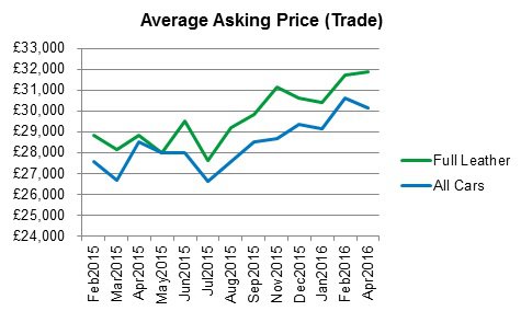 avg_price_apr16.jpg