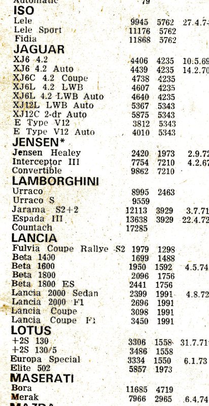 Motor prices 1974.jpeg