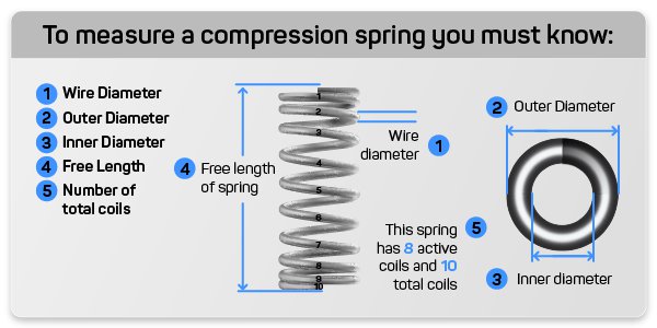 compression-spring-sizes-measurements.jpg