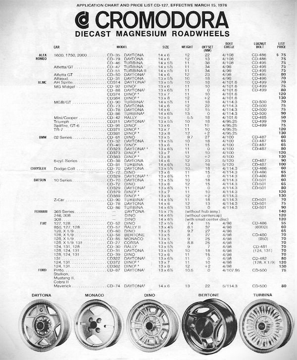 WHEELS CROMODORA WHEELS LIST.jpg