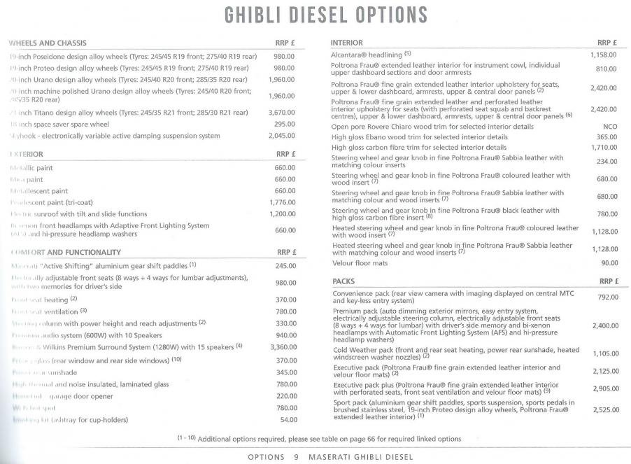 Maserati Ghibli Diesel Options Price List.jpg