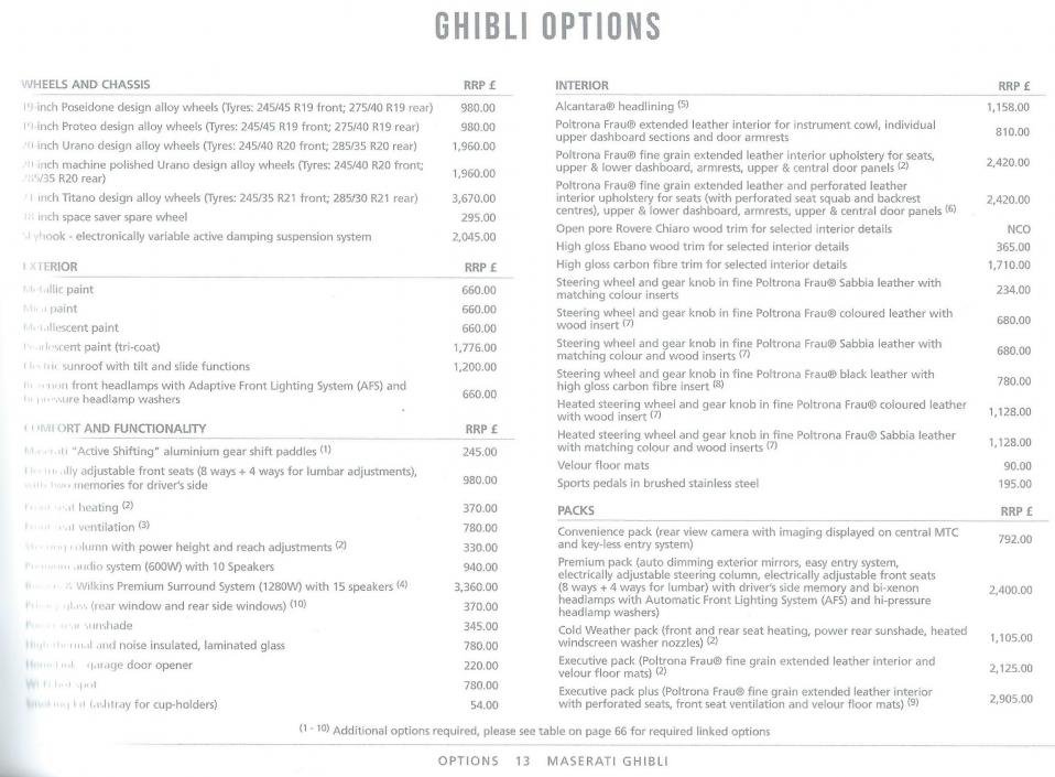 Maserati Ghibli Options Price List.jpg