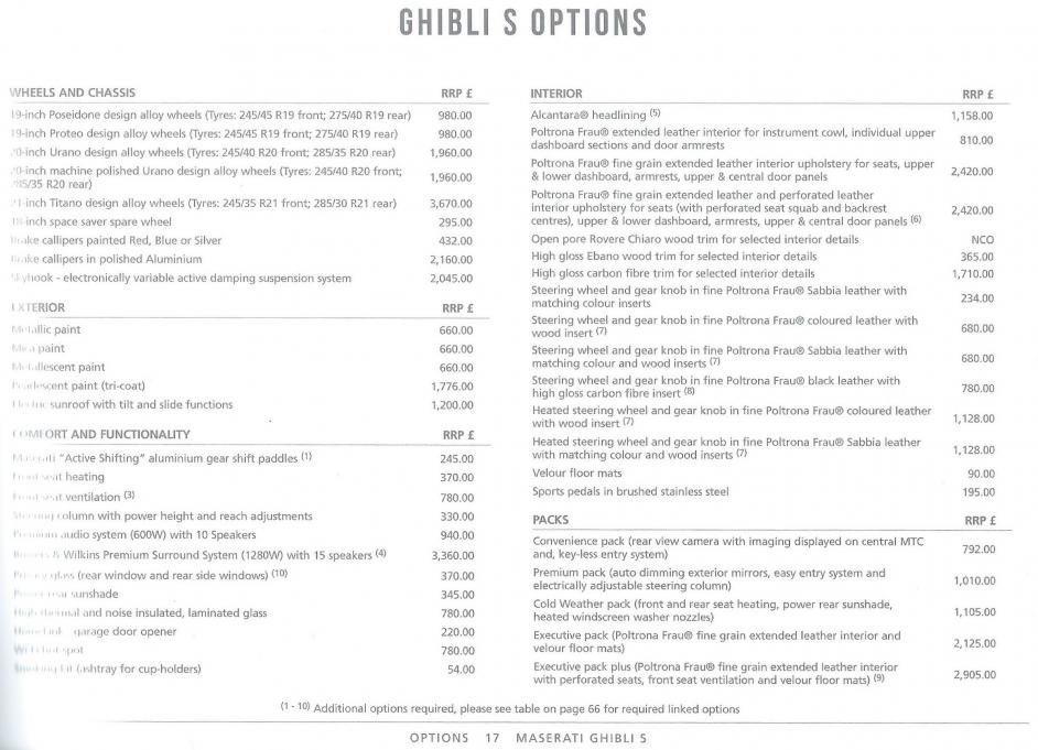 Maserati Ghibli S Options Price List.jpg
