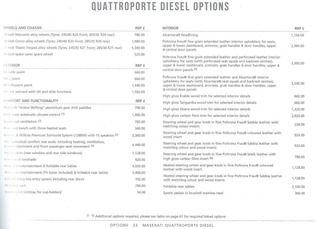 Maserati Quattroporte VI Diesel Options Price List.jpg