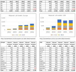 Car Sales Data Monthly.jpg