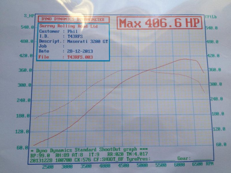 Dyno.jpg Dyno.jpg